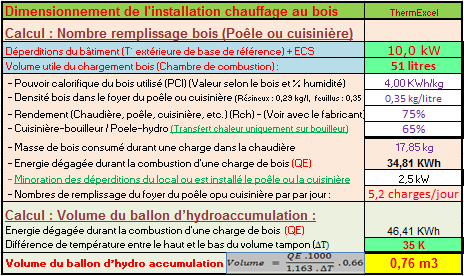 Calcul volume utile chargement bois Poele ou cuisiniere